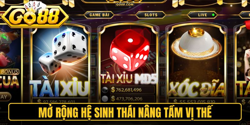 Mở rộng hệ sinh thái nâng tầm vị thế thương hiệu 