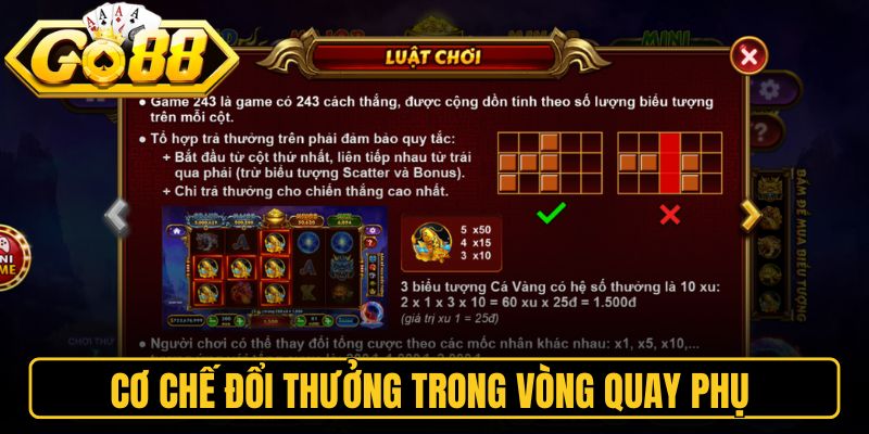 Cơ chế đổi thưởng trong vòng quay phụ 