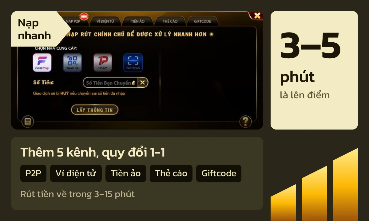 Trang chủ 5 Cổng Nạp nhanh của Go 88 với 4 cổng quét mã QR