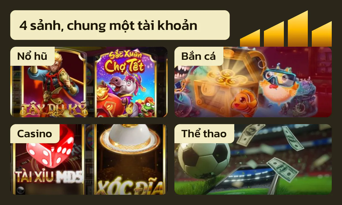 Trang chủ 2 Sảnh nổ hũ, bắn cá, casino và thể thao của cổng game Go88