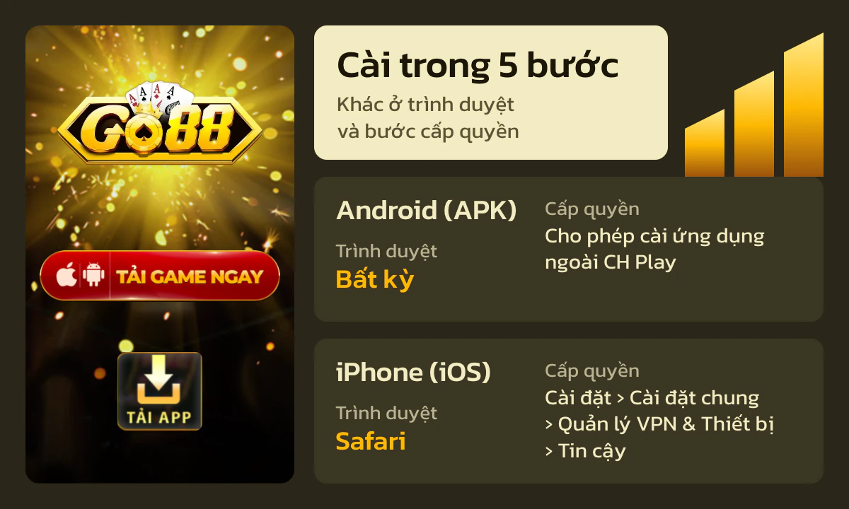 Trang chủ 3 Màn hình tải Go88 bản APK cho Android và bản iOS cho iPhone